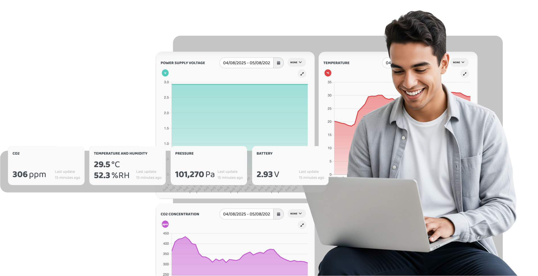Telemetry Data In Iot Urbana — Smart IoT Solutions