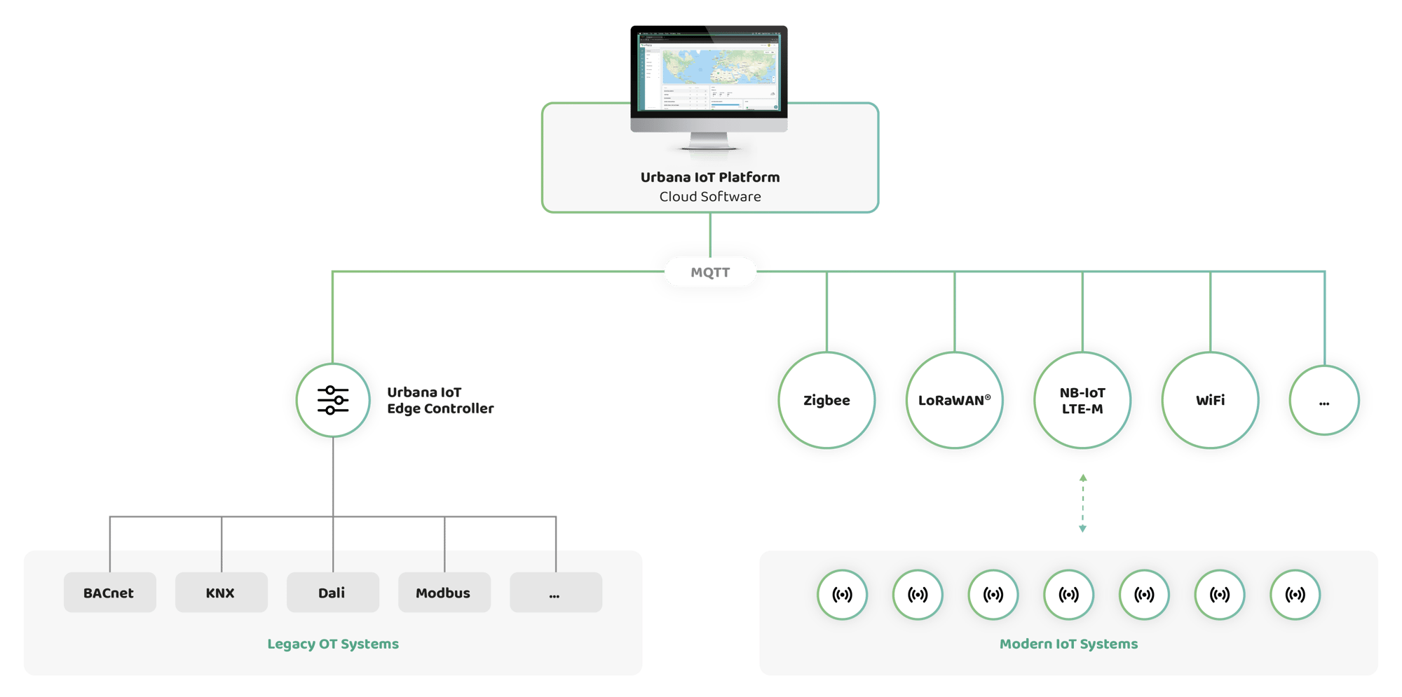 IoT_BMS_Architectue_no_back IoT_BMS_Architectue_no_back